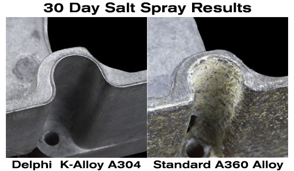 K-Alloy is A-OK for A&B Customers