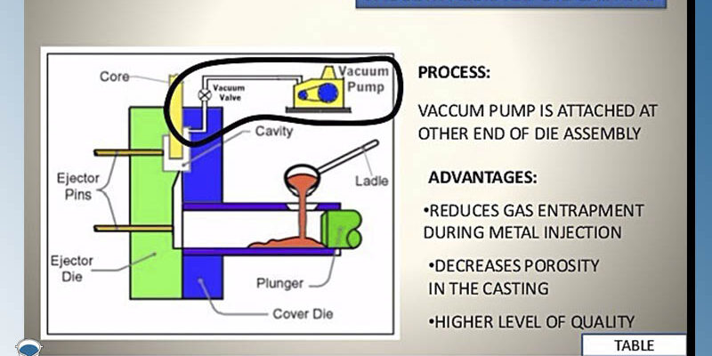 vacuum assisted die casting